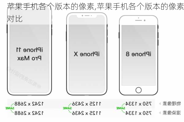 苹果手机各个版本的像素,苹果手机各个版本的像素对比