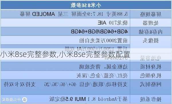 小米8se完整参数,小米8se完整参数配置