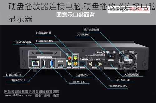 硬盘播放器连接电脑,硬盘播放器连接电脑显示器