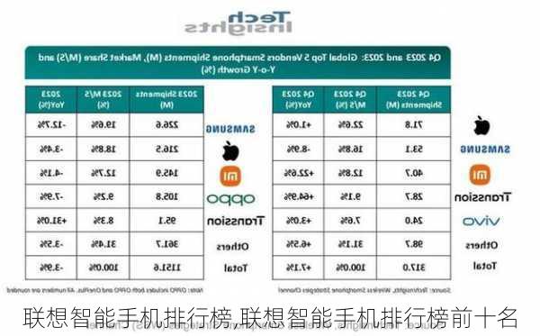 联想智能手机排行榜,联想智能手机排行榜前十名