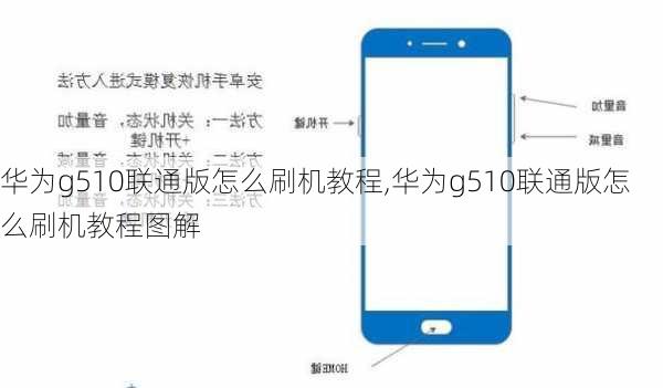 华为g510联通版怎么刷机教程,华为g510联通版怎么刷机教程图解