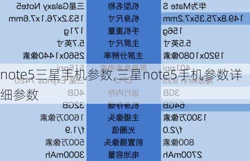 note5三星手机参数,三星note5手机参数详细参数