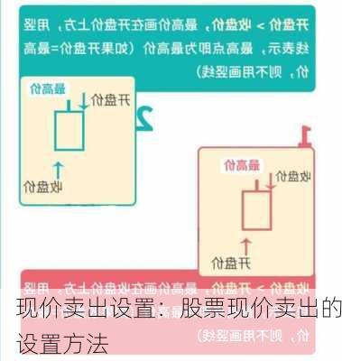 现价卖出设置：股票现价卖出的设置方法