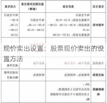 现价卖出设置：股票现价卖出的设置方法