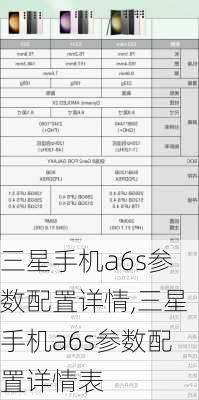 三星手机a6s参数配置详情,三星手机a6s参数配置详情表