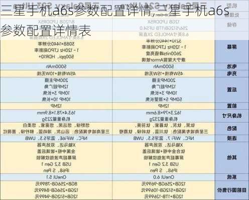 三星手机a6s参数配置详情,三星手机a6s参数配置详情表