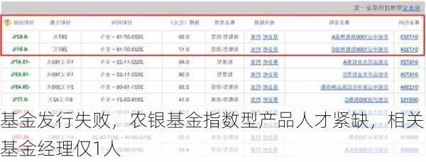 基金发行失败，农银基金指数型产品人才紧缺，相关基金经理仅1人