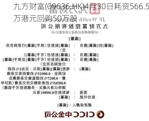 九方财富(09636.HK)4月30日耗资566.5万港元回购50万股