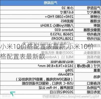 小米10价格配置表最新,小米10价格配置表最新款