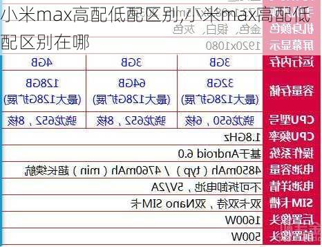 小米max高配低配区别,小米max高配低配区别在哪