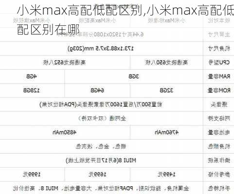 小米max高配低配区别,小米max高配低配区别在哪