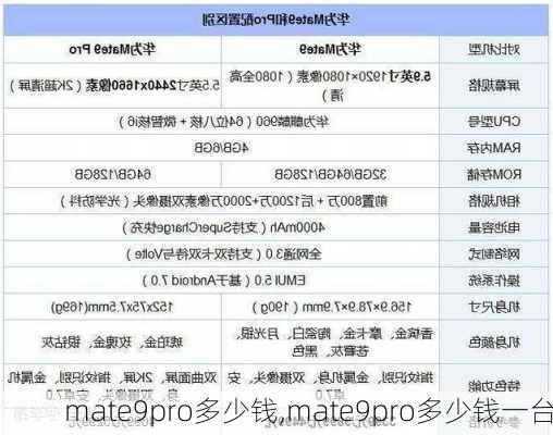 mate9pro多少钱,mate9pro多少钱一台