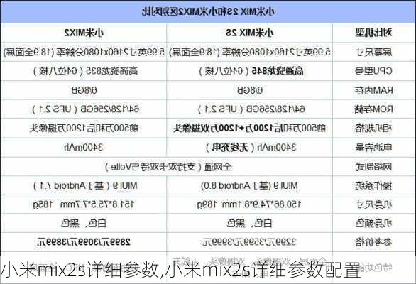 小米mix2s详细参数,小米mix2s详细参数配置