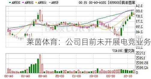 莱茵体育：公司目前未开展电竞业务