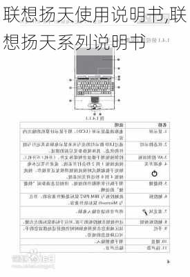 联想扬天使用说明书,联想扬天系列说明书