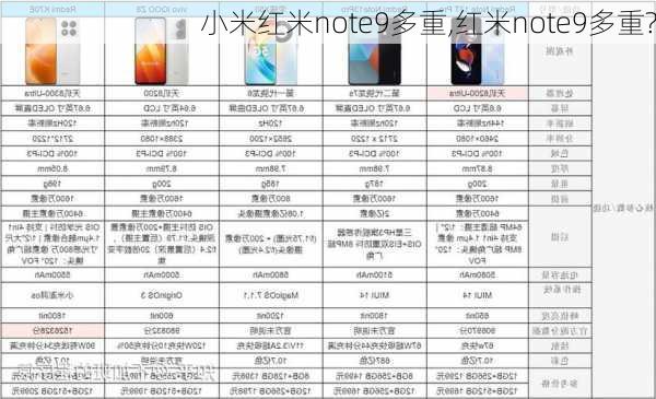 小米红米note9多重,红米note9多重?