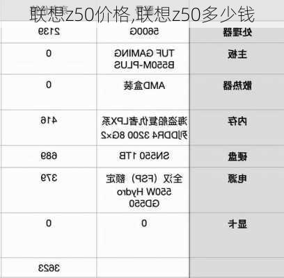 联想z50价格,联想z50多少钱