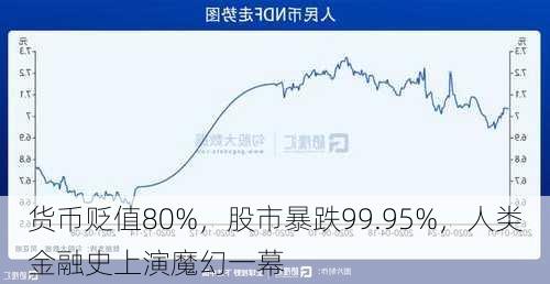 货币贬值80%，股市暴跌99.95%，人类金融史上演魔幻一幕