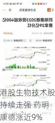 港股生物技术股持续走强 药明康德涨近9%