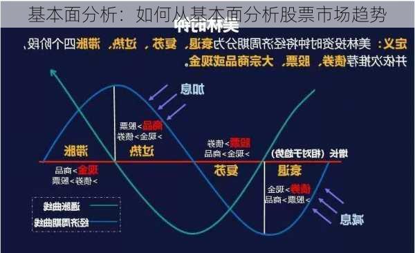 基本面分析：如何从基本面分析股票市场趋势