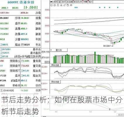 节后走势分析：如何在股票市场中分析节后走势