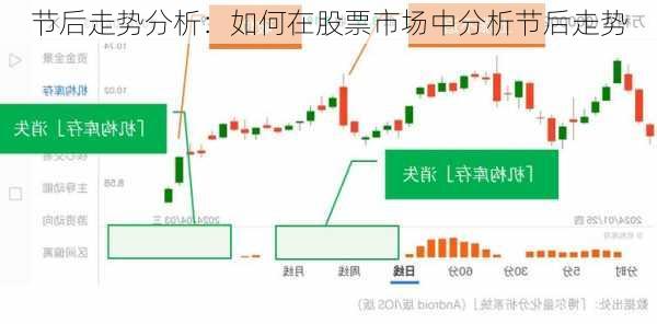 节后走势分析：如何在股票市场中分析节后走势