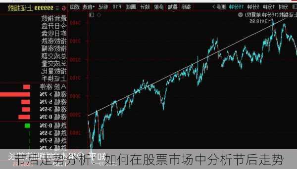 节后走势分析：如何在股票市场中分析节后走势