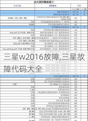 三星w2016故障,三星故障代码大全