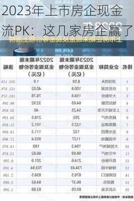 2023年上市房企现金流PK：这几家房企赢了