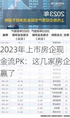 2023年上市房企现金流PK：这几家房企赢了