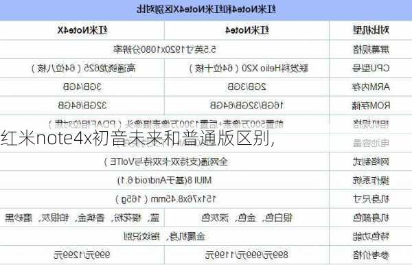 红米note4x初音未来和普通版区别,