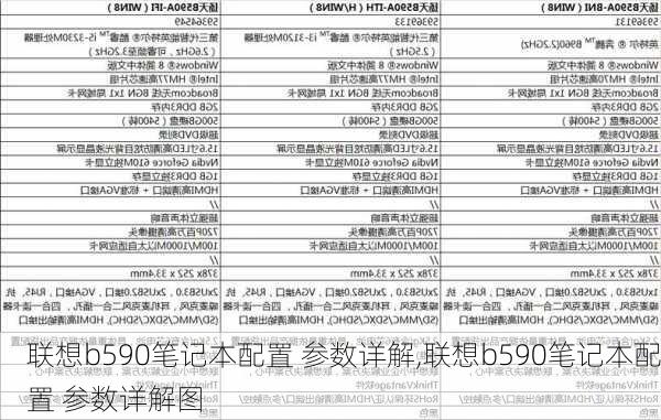 联想b590笔记本配置 参数详解,联想b590笔记本配置 参数详解图