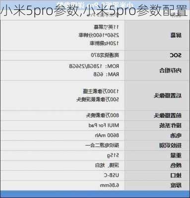 小米5pro参数,小米5pro参数配置