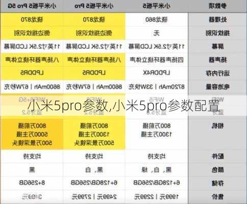 小米5pro参数,小米5pro参数配置