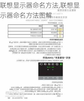 联想显示器命名方法,联想显示器命名方法图解