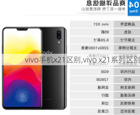 vivo手机x21区别,vivo x21系列区别