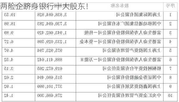 两险企跻身银行十大股东！