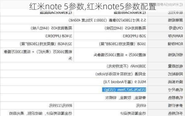 红米note 5参数,红米note5参数配置