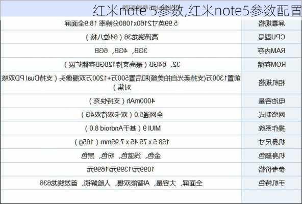 红米note 5参数,红米note5参数配置