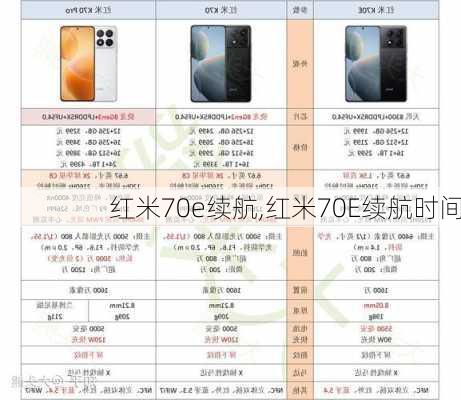 红米70e续航,红米70E续航时间