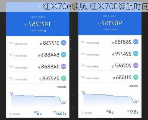 红米70e续航,红米70E续航时间