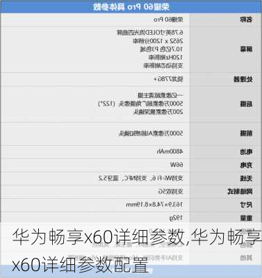 华为畅享x60详细参数,华为畅享x60详细参数配置