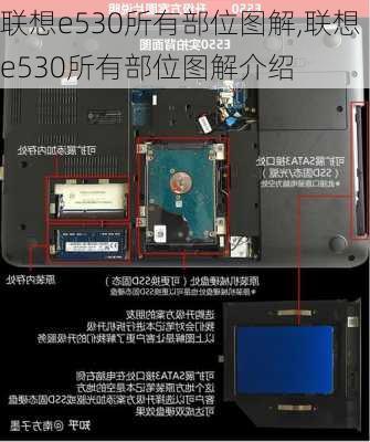 联想e530所有部位图解,联想e530所有部位图解介绍