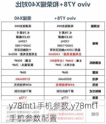 y78mt1手机参数,y78mt1手机参数配置