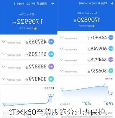 红米k60至尊版跑分过热保护,