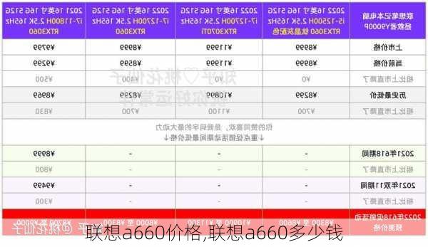 联想a660价格,联想a660多少钱