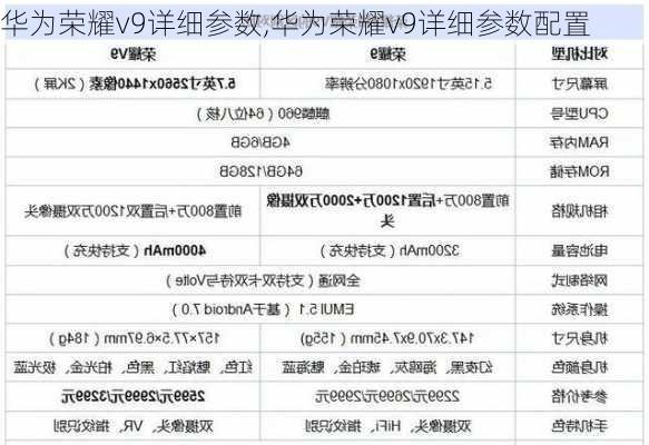 华为荣耀v9详细参数,华为荣耀v9详细参数配置