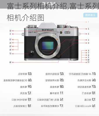 富士系列相机介绍,富士系列相机介绍图