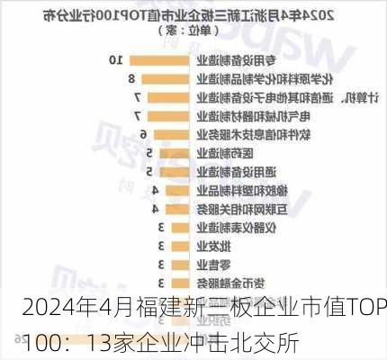 2024年4月福建新三板企业市值TOP100：13家企业冲击北交所