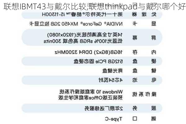 联想IBMT43与戴尔比较,联想thinkpad与戴尔哪个好